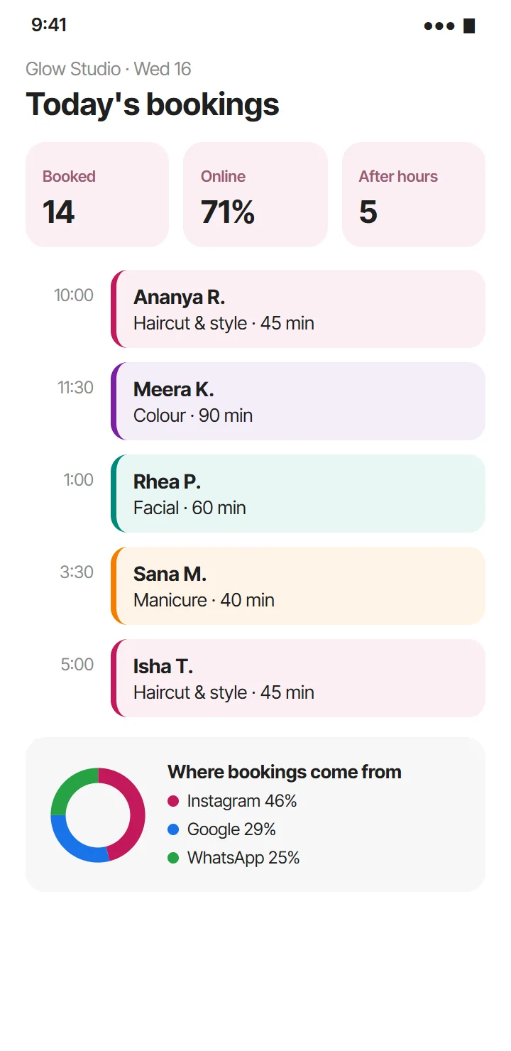 Salon bookings dashboard with today’s appointments and booking sources